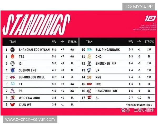 RNG青训梯队状态回升，多名新人表现亮眼